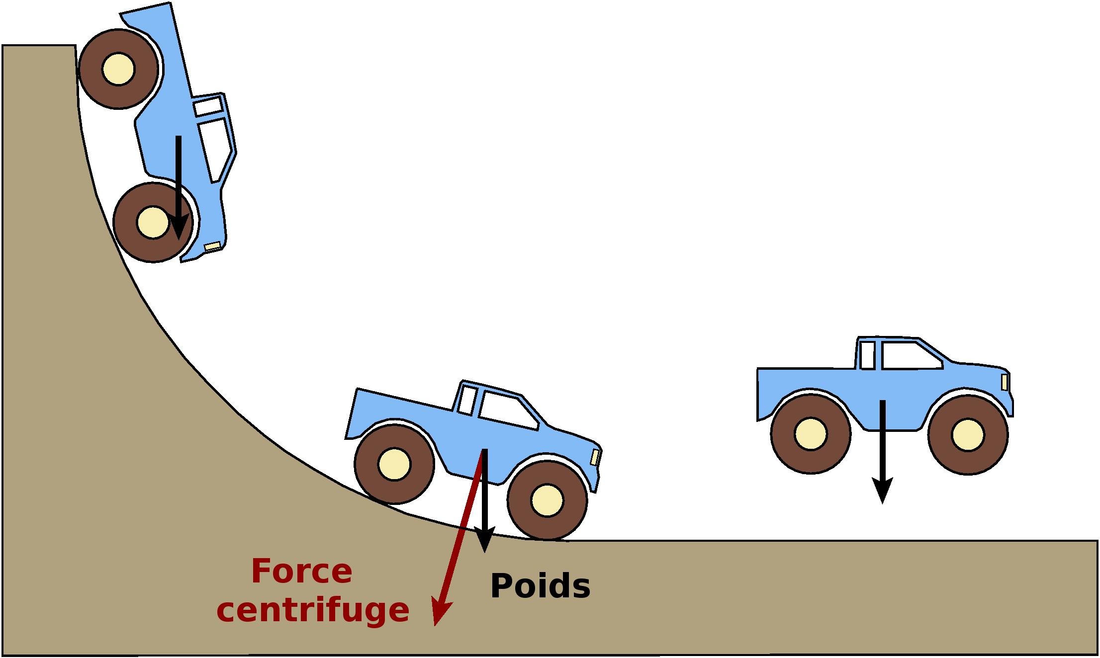 Un camion qui sursaute